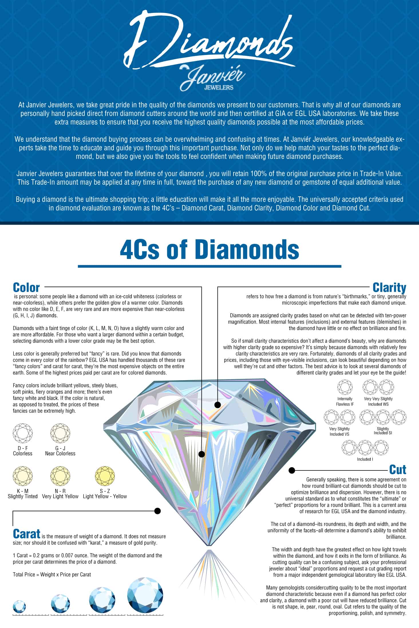 Diamond Quality Guide: How To Buy The 4 C's Diamonds. – Noray Designs